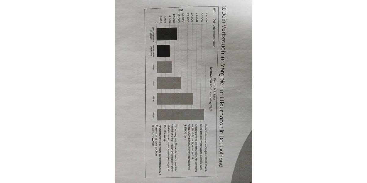 Gemütliches Reihenhaus (bald auf Eigenland) in Sankt Lorenz 4 zimmer