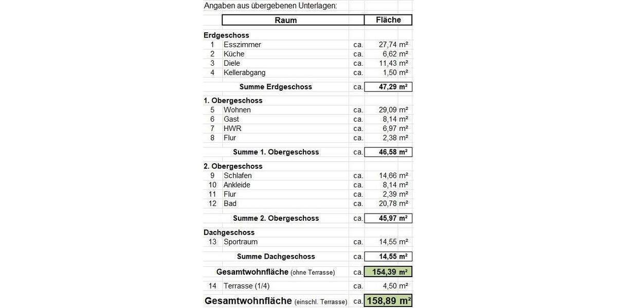 Mehrfamilienhaus, Wohnhaus Lübeck St. Lorenz Nord - 6 Zimmer, 158 m&sup2;, 930.000&euro; | Angebot:24764301